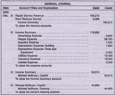 Accounting Entries